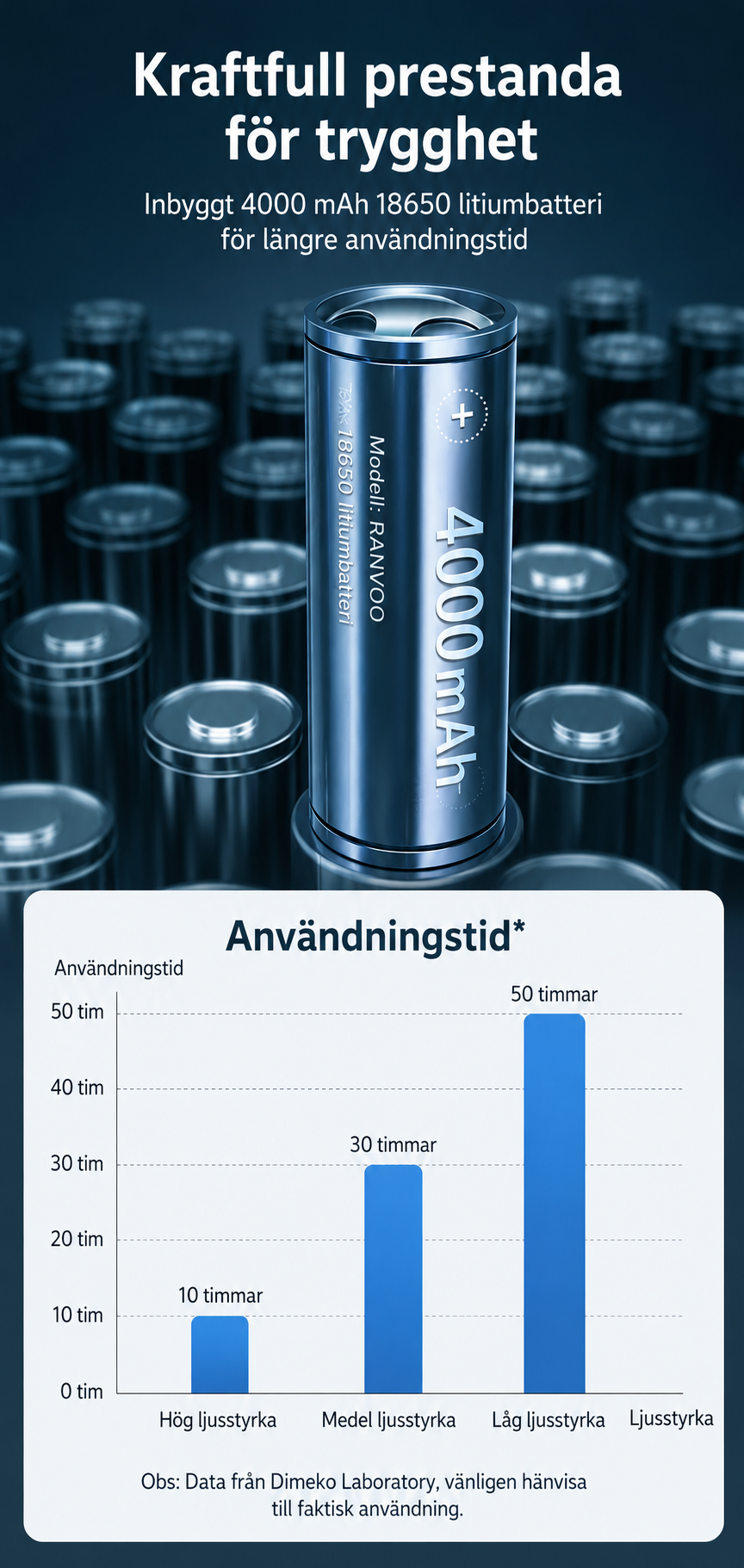 LumaTouch Pro™ - Trådlös