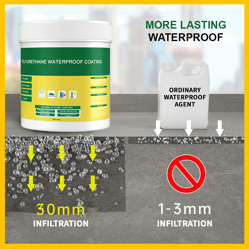 Polyuretan Waterproof Coating（Köp mer spara mer）